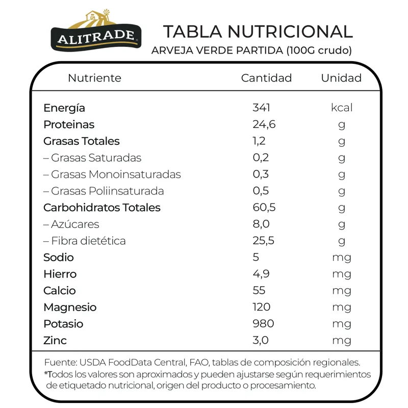 tabla nutricional arveja verde