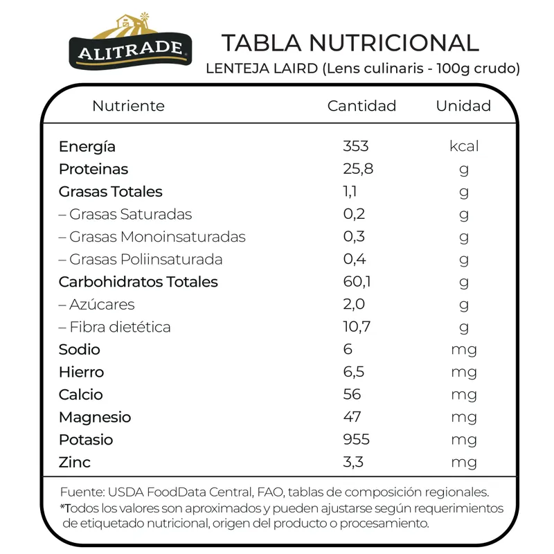tabla nutricional lenteja 4MM Y 6MM