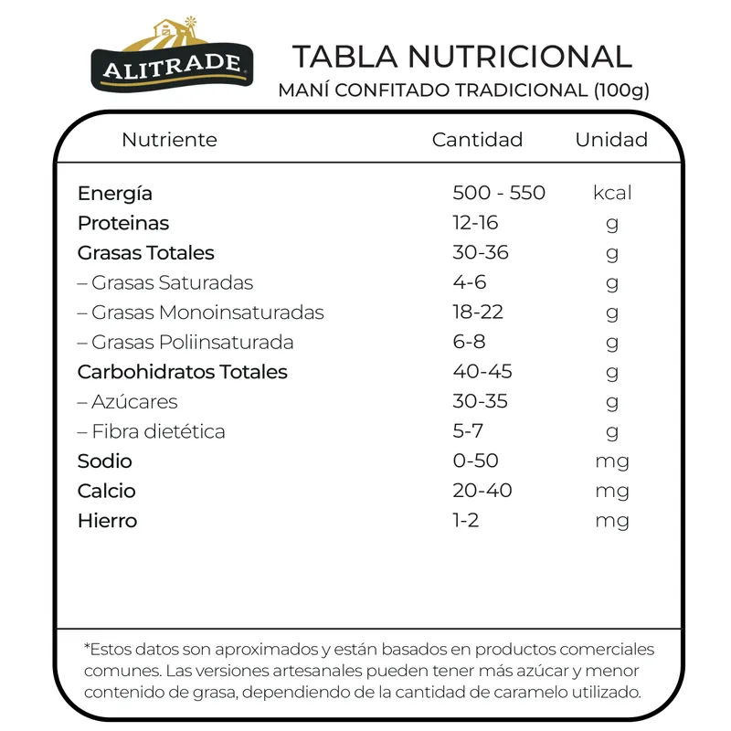 tabla nutricional mani confitado